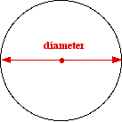 diameterdiag.gif