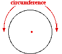 circumference.gif