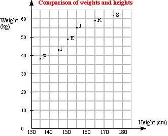 Y9_Graphs_Comparing_Quantities_04.gif