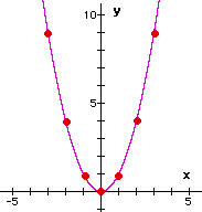 Y9_Other_Types_of_Graphs_01.gif