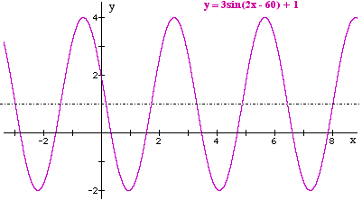 Y12_Trigonometric_Graphs_04.gif