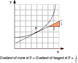 Y11_The_Gradient_of_a_Curve_02.gif