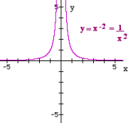 Y12_Power_Functions_05.gif