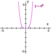 Y12_Power_Functions_03.gif