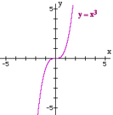 Y12_Power_Functions_02.gif