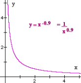 Y12_Power_Functions_07.gif
