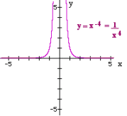 Y12_Power_Functions_06.gif