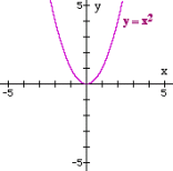 Y12_Power_Functions_01.gif